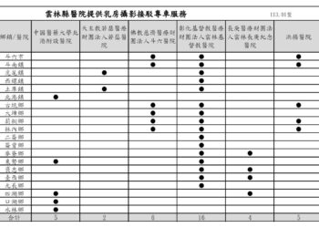 雲林縣免費接駁專車服務到家　籲女性朋友定期篩檢