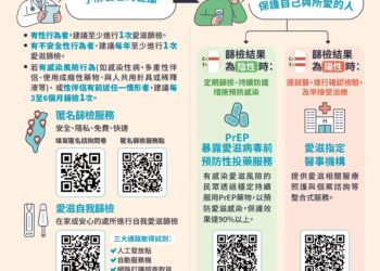 嘉義市響應2024世界愛滋日　呼籲高風險者接種疫苗